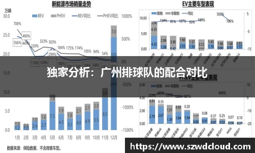 独家分析：广州排球队的配合对比